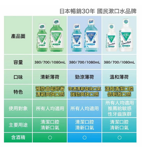 Earth 地球制药 Mondahmin 梦纳明 Mouthwash Sensitive 低刺激 无酒精 敏感型 温和薄荷 漱口水 1080mL