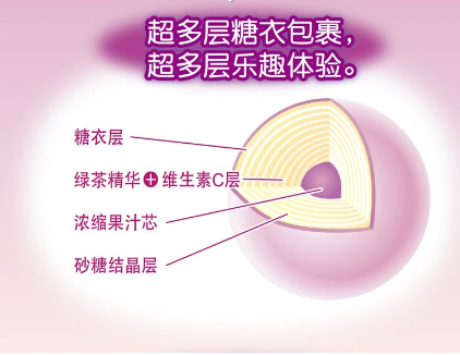 UHA E-MA Mikami Candy Grape Flavor 33g 悠哈 味觉糖 VC润喉糖 葡萄味