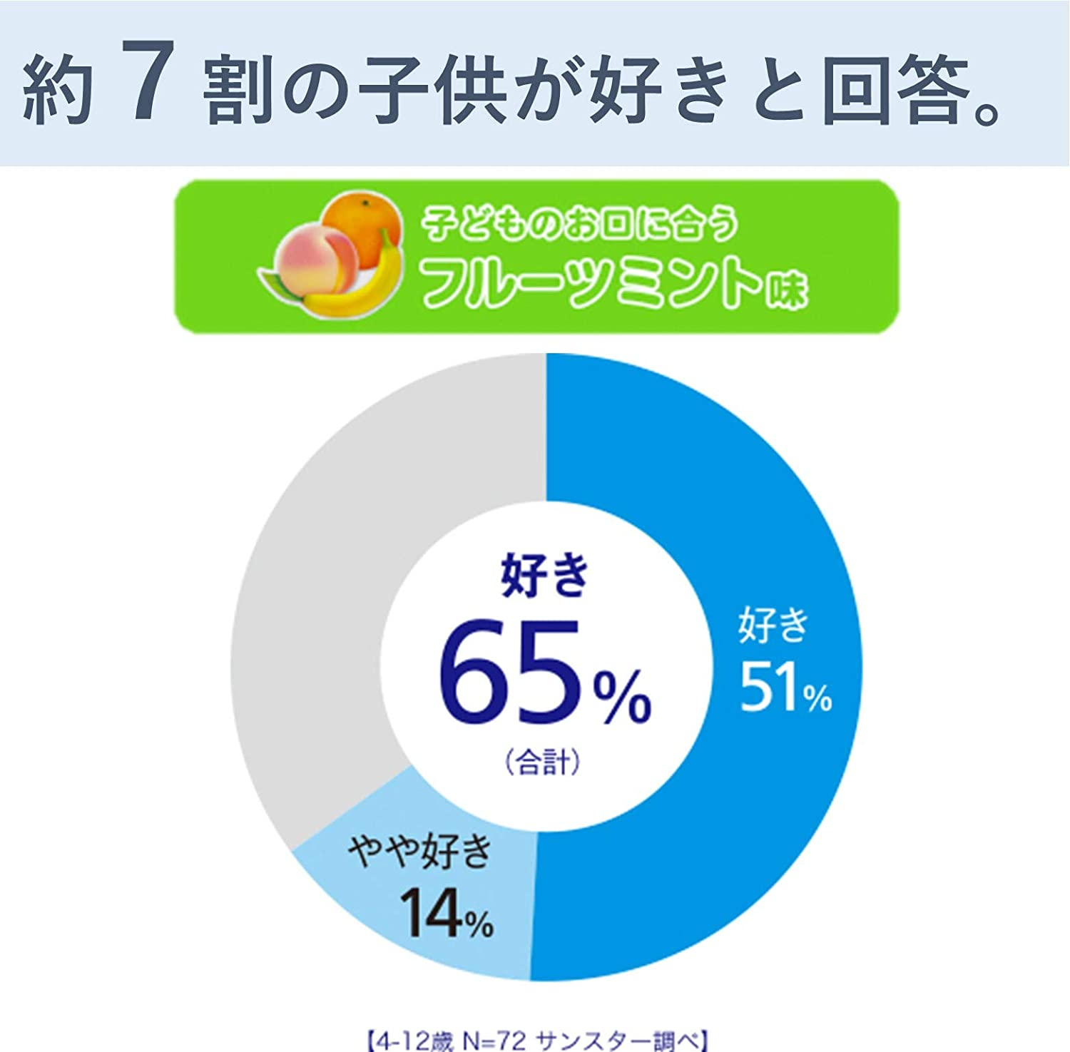 日本 sunstar 五星好评 低研磨 含氟儿童牙膏 70g BUTLER Ephpaste Children’s Toothpaste 适合2-12岁