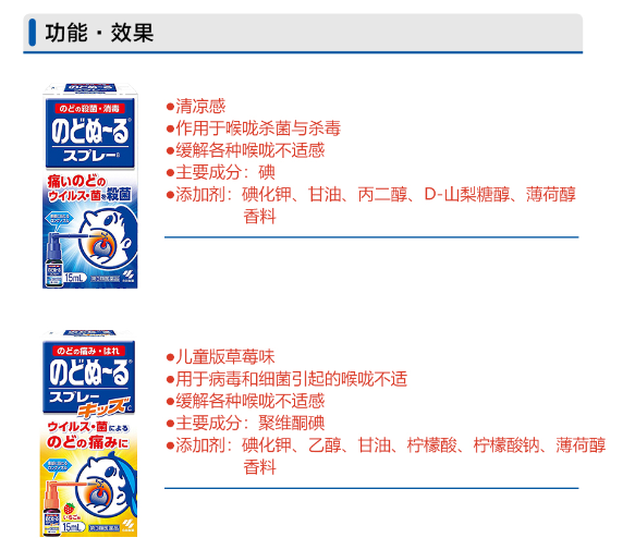 KOBAYASHI 小林制药 喉咙痛 扁桃体发炎 喷雾剂 15ml 清凉感