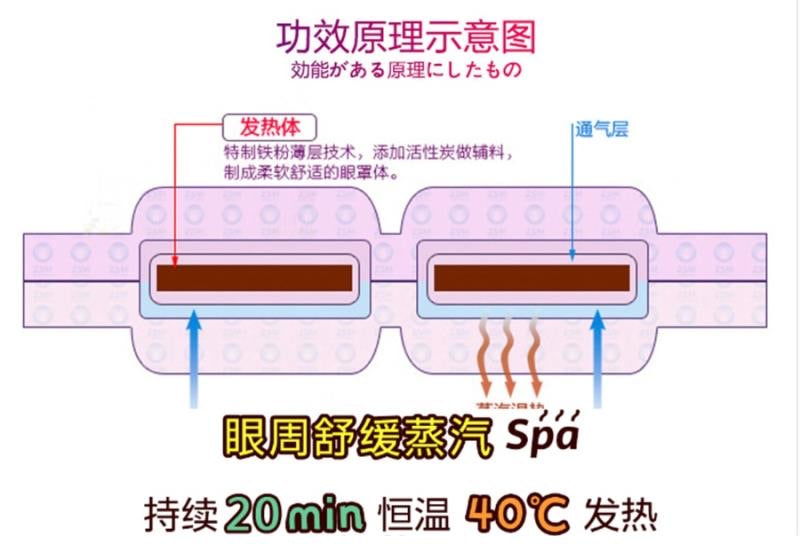 日本 KAO花王 新版2倍发热时间 蒸汽眼罩 缓解疲劳 去黑眼圈 薰衣草味【特别针对用眼过度人群】12 sheets